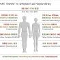 Beratungsmaterialien Anthropometrie fetev-anthropometrie-parameter-untergewicht-mangelernaehrung.png