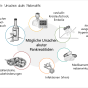 Beratungsmaterialien Pankreatitis fetev-pankreatitis-ursachen-akute-pankreatitis.png