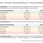Beratungsmaterialien Anthropometrie fetev-anthropometrie-oberarmmuskelumfang-hautfalten.png