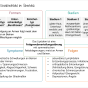 Beratungsmaterialien Lipödem fetev-lipoedem-krankheitsbild-ueberblick.png