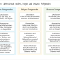 Beratungsmaterialien Fettgewebe fetev-fettgewebe-unterschiede-fettgewebsarten.png