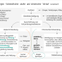 Beratungsmaterialien Entzündungen fetev-chronische-entzuendungen-akuter-chronischer-verlauf.png